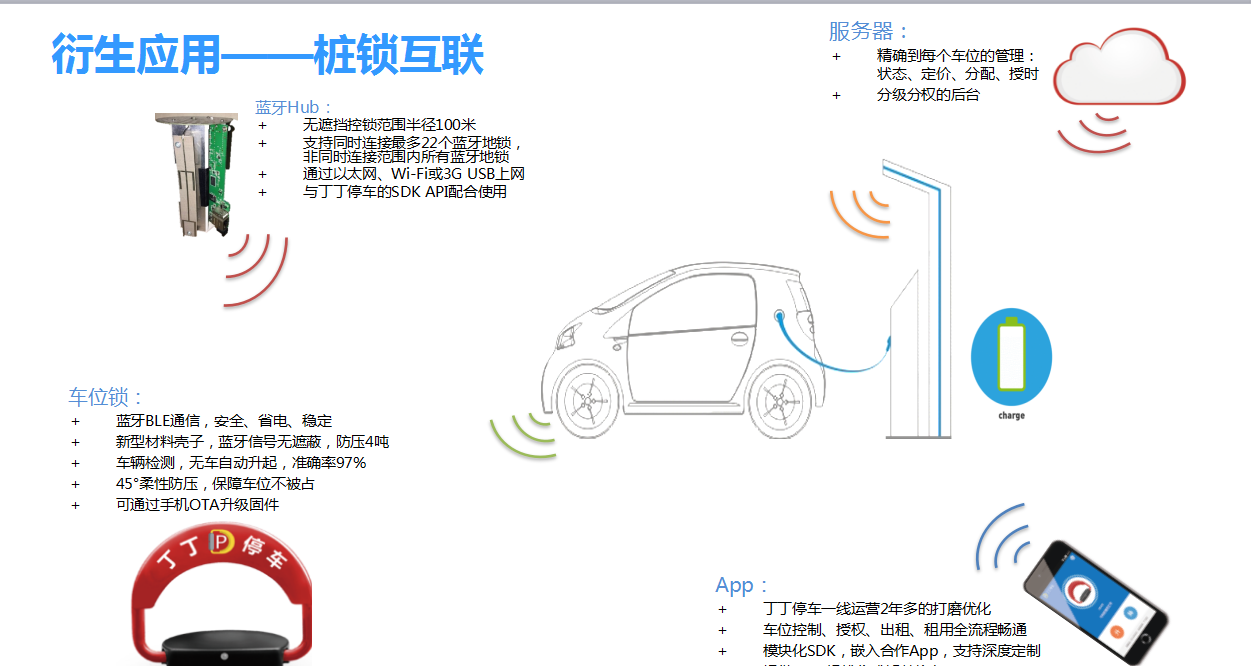 汽車充電樁停車位被占用？博昌車位鎖廠家為你支招