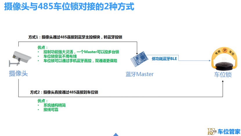 新能源充電車位巧用攝像頭+車位鎖聯(lián)動(dòng)方案解決占位問題